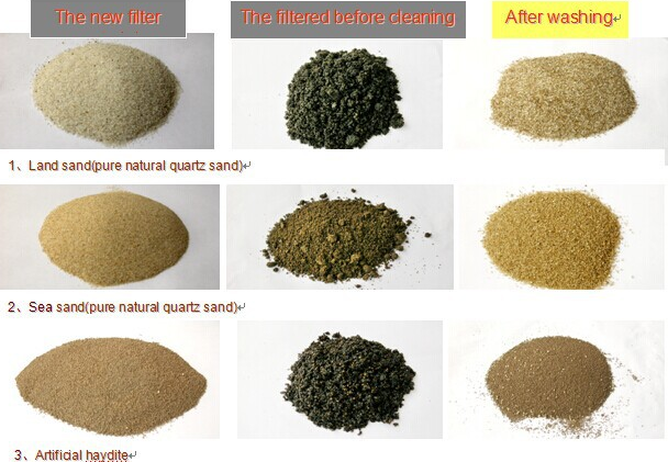 Industrial Recycling Silica Sand Filter Water Filtration System