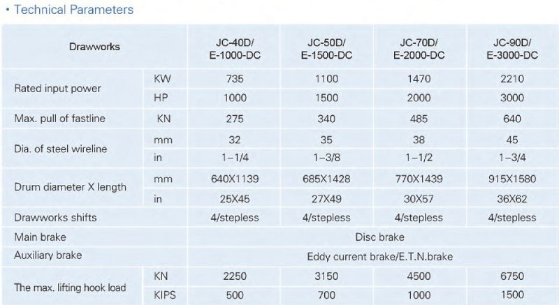 DC Motor Driven Drawworks for Oil Drilling Rig