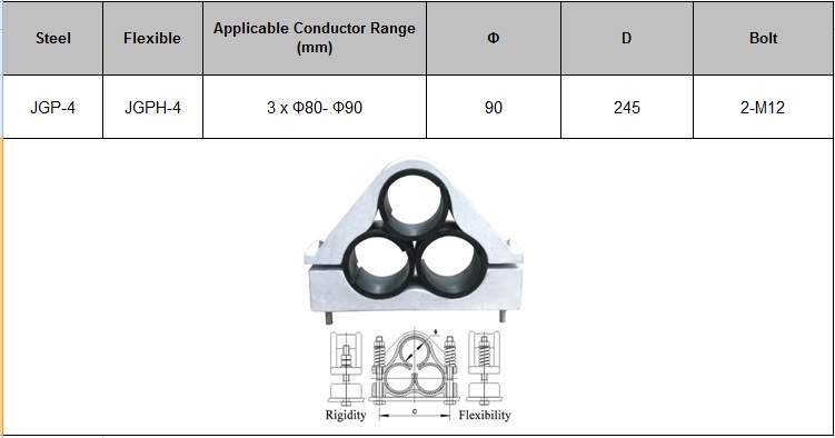 Jgp Type Hv Cable Clamp Jgp 4