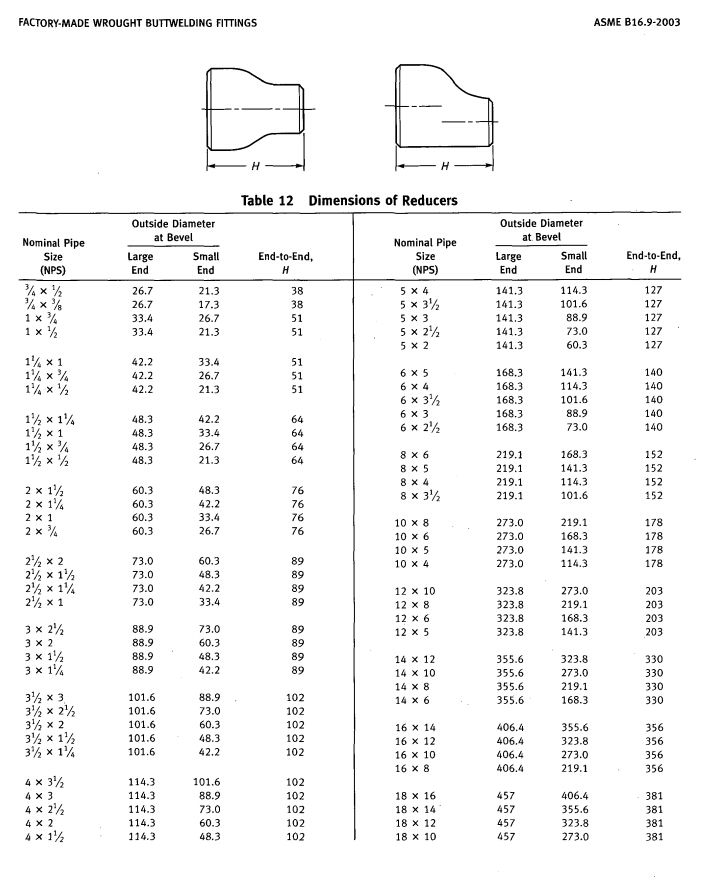 Sch40s 310S Pipe Reducer Stainless Steel Pipe Fittings (KT0202)