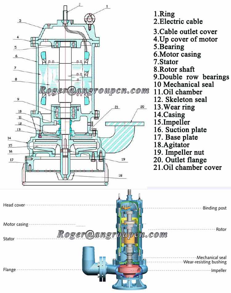 Wear Resistant and Corrosion 380V Portable High Volume Low Pressure Submersible Sand Dredging Pump