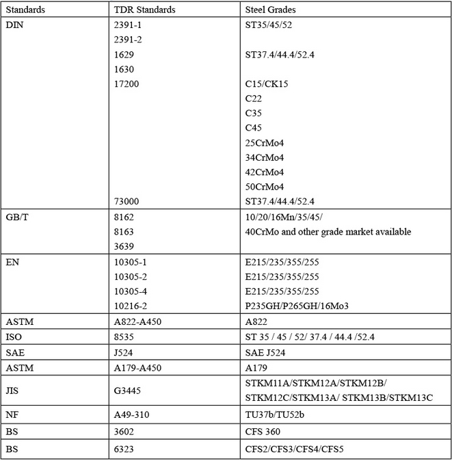 DIN2391 St35 Seamless Precision Steel Tube for Shock Absorbers and Hydraulic Cylinders