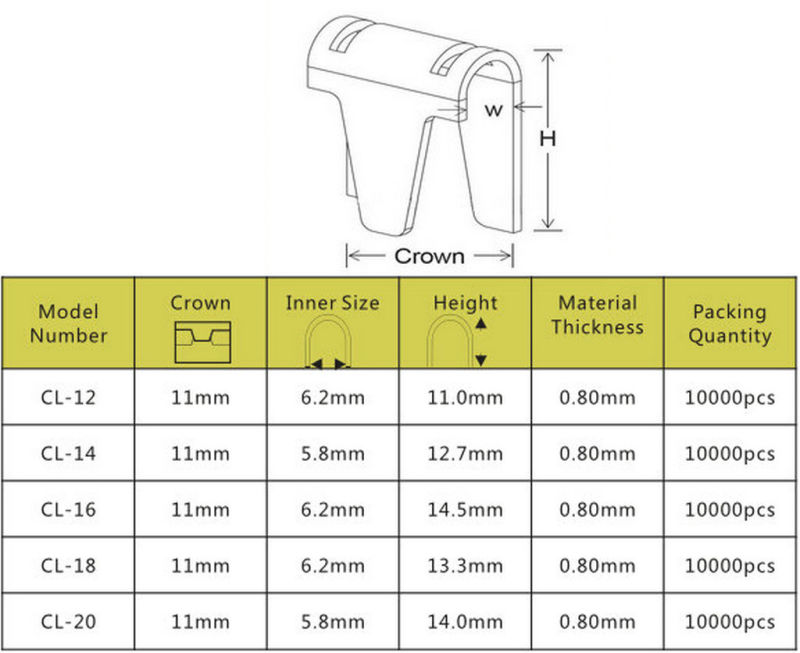 M46 Clinch Clips Tool for Mattress