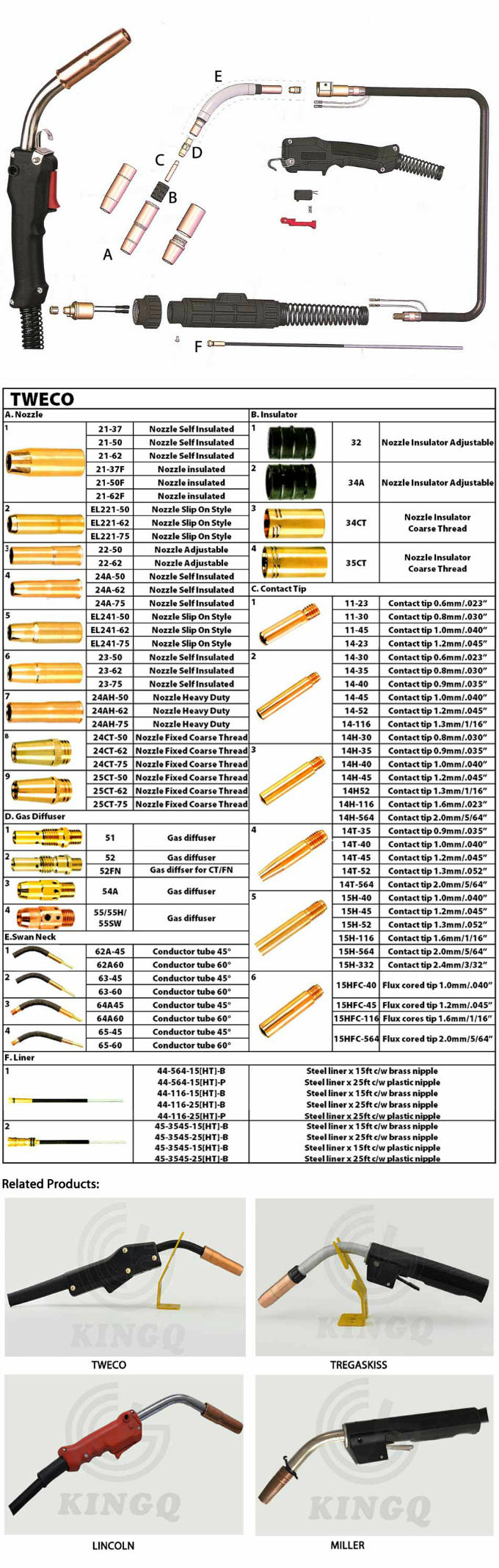 Industry Direct Price Tweco CO2 MIG Soldadura Welding Torch