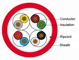 Security Alarm Cable 2/4/6 Core with ETL Cm/Cmr