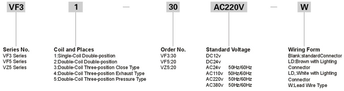 Vf3230 Vf-Vz Series Solenoid Valve