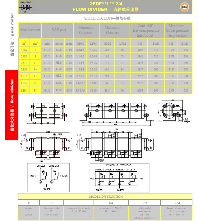 Hydraulic Gear Flow Divider Synchronous Gear Motor