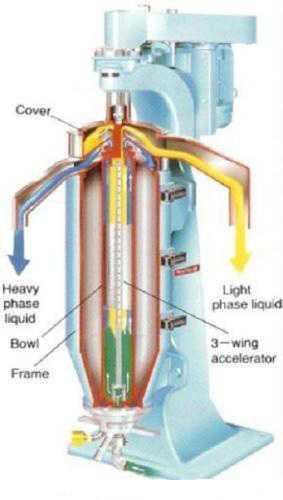 Gravity Liquid-Liquid Separator with High Performance in China