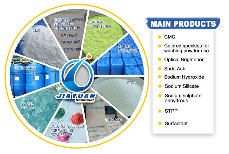 Raw Materials Sodium Sulphate Anhydrous 99%Min
