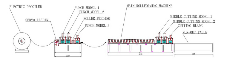 Sand Trap Frame Roll Making Production Machine Manufacturer Jeddah