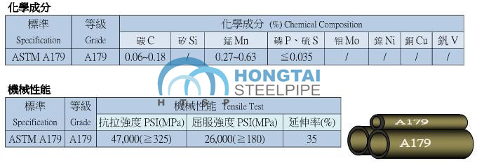 High Quality Seamless Pipe A179 for Boiler Pipe