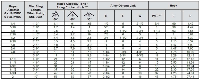 Two-Leg Bridle Mechanically Spliced Wire Rope Sling