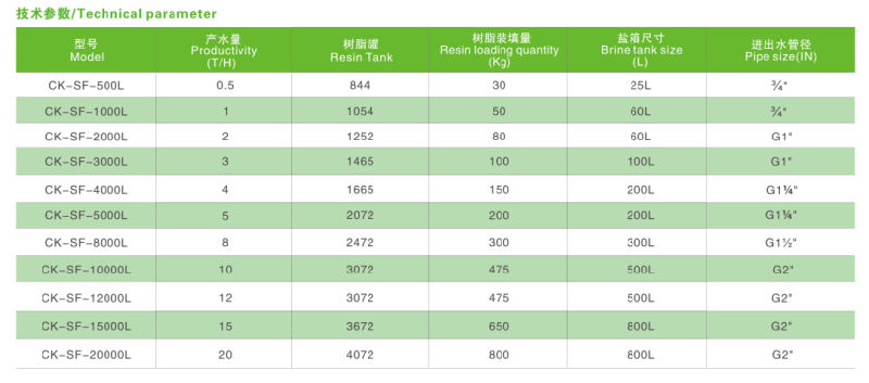 Chunke Water Softener /Water Softening for Water Treatment