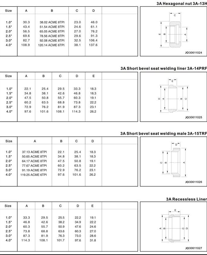 Sanitary 3A Union Tube Pipe Fittings