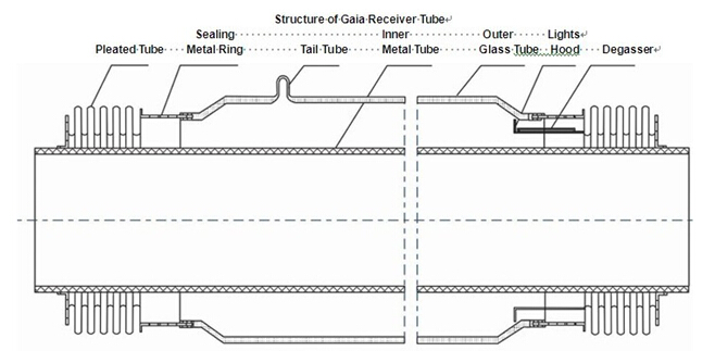 Fresnel System Collector Tube, Solar Power System Tube