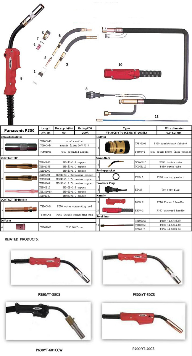 Kingq Panasonic 350 MIG Welding Gun with Nozzel