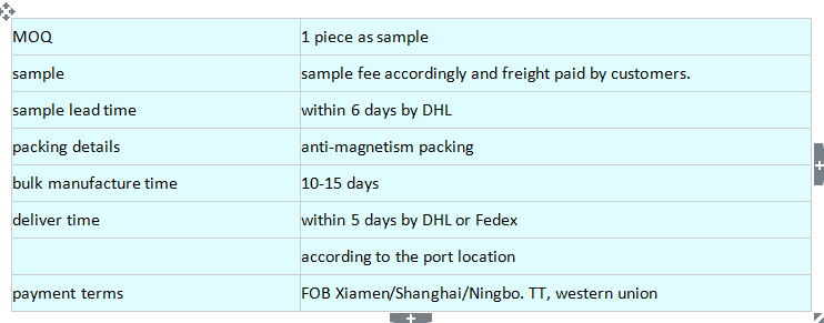 High Quality N32-N55 NdFeB Permanent Magnet with Block/Disc/Cylinder/Ring Shape