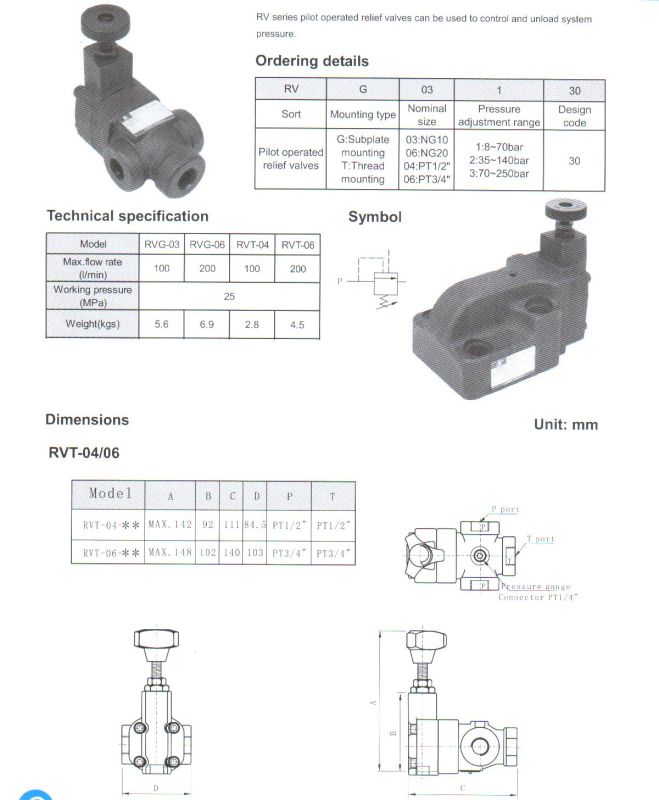 RV Series Pilot Operated Relief Valves