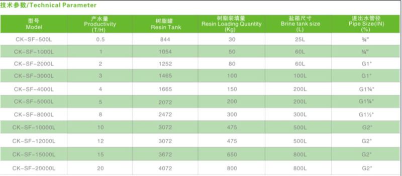 Hard Water Resin Softener System Good Price Boiler Treatment Machine