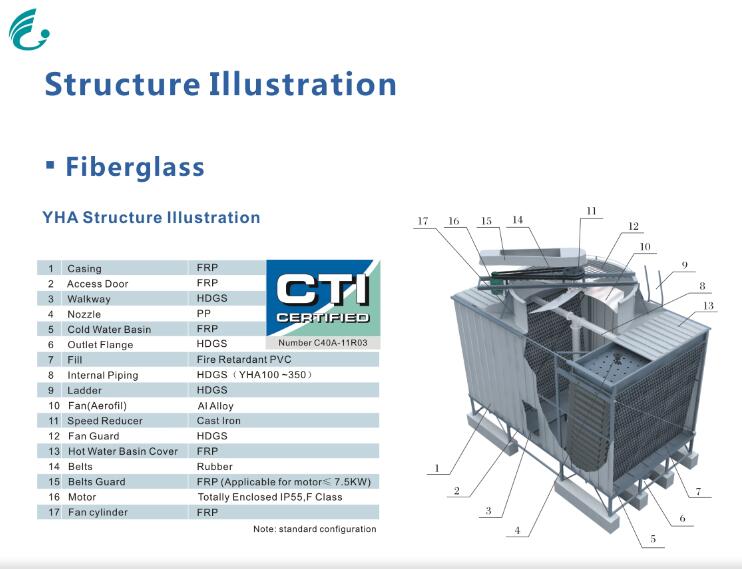 FRP Box Type Open Circuit Cross-Flow Cooling Tower (YHA-100T~1000T)