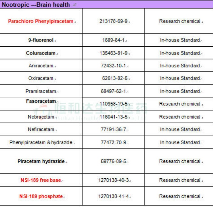 Nootropics Powders Crl-40, 940 CAS 90280-13-0