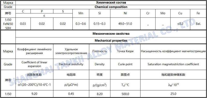 1J65/Soft Magnetic Alloys/Precision alloy