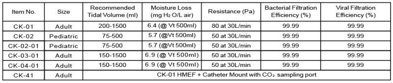 Surgical Sterile Disposable Hmef Filter