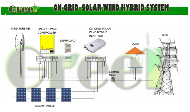 Solar and Wind Power Hybrid System for Home and Farm Use