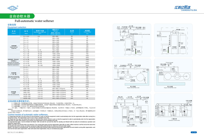 0.5t/H Manual Household Water Softener