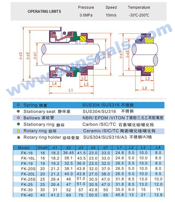 Auto Cooling Pump Seal Mechanical Seal Fk