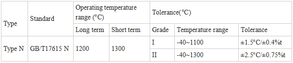 Nisi4 Thermocouple Wire