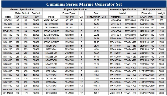 20kw to 1000kw Cummins Marine Diesel Generator