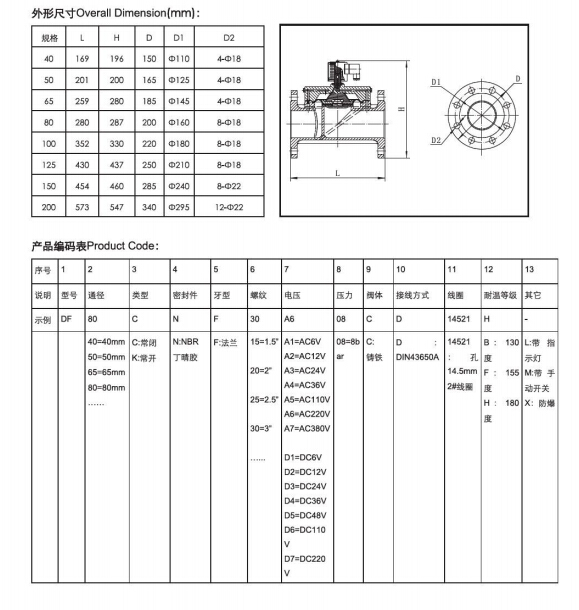 Pneumatic V Type Control Valve Df