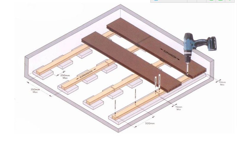 Anti-Slip Weather-Resistant Durable Wood Plastic Composite Decking/WPC Floor/WPC Decking