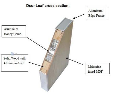 Melamine Wood Door