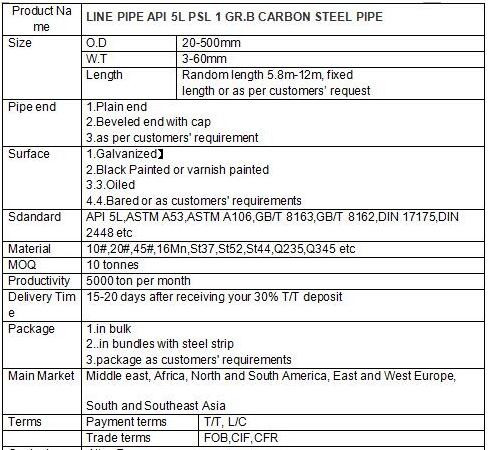 Best Supplier Carbon Steel Seamless Pipe API 5L Gr. B for Oil and Gas Industry