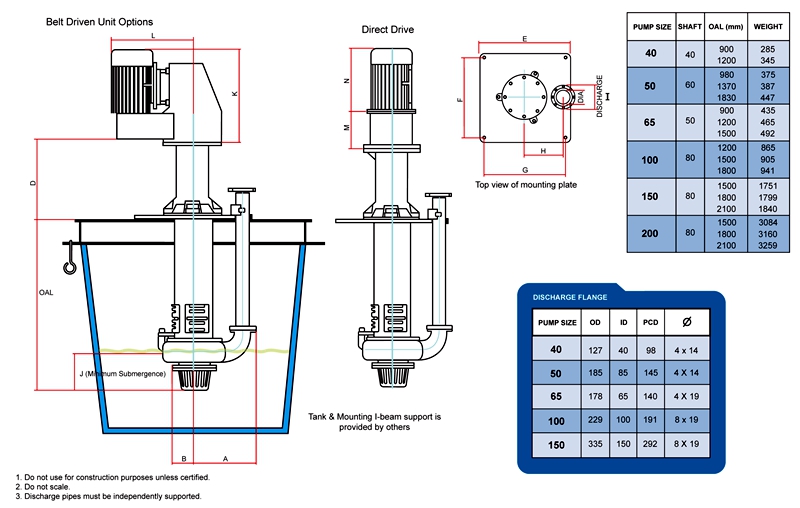 Vertical Spindle Industry Slurry Pump