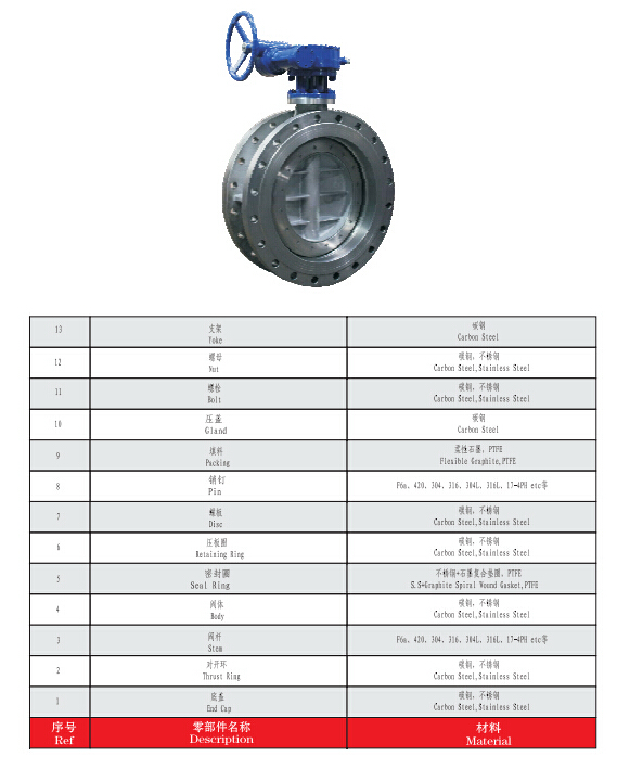 Double Flanged Metal Seal Butterfly Valve