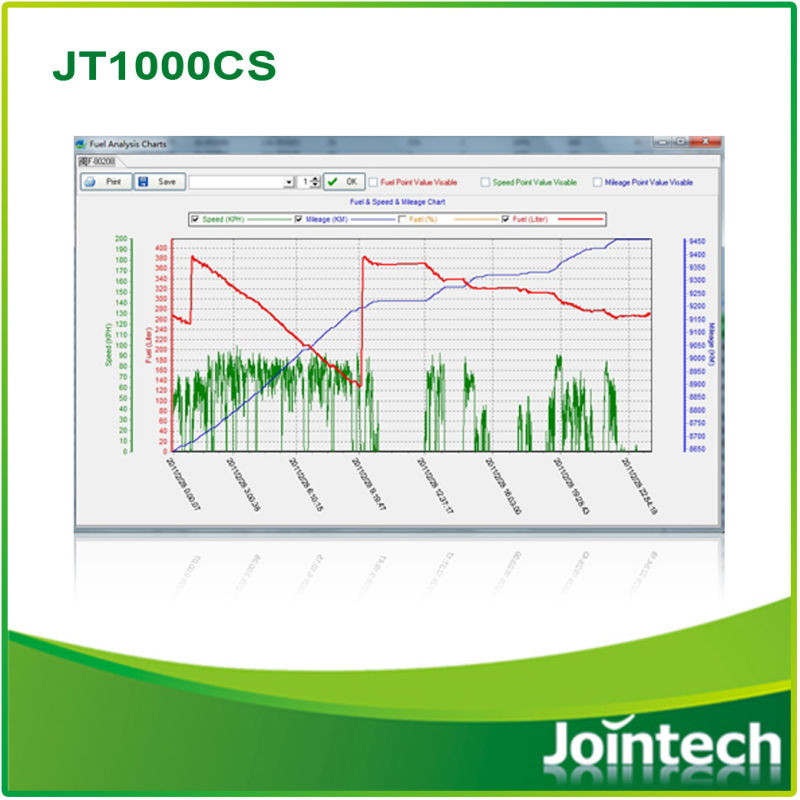 Digital/Analog Fuel Sensor for Fuel Theft Monitoring Solution