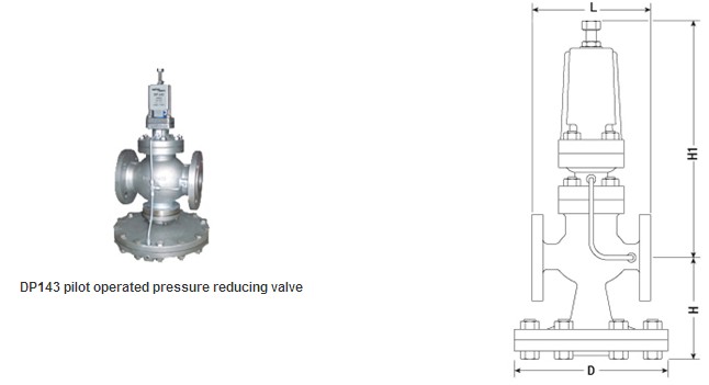 Pilot Operated Pressure Reducing Valve (GADP143)