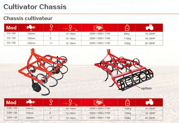 Farm Cultivator Tractor Mounted 3 Point Plow (1LF-130)