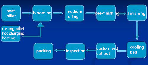 Metallurgy Machinery/Rolling Mills/Rolling Machine