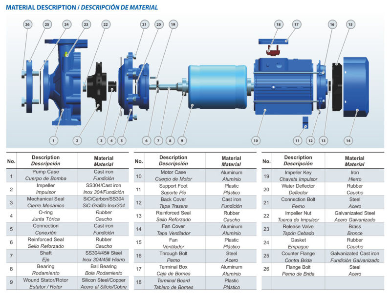 Pw80-Xx/Xx Same Dn Centrifugal Pump