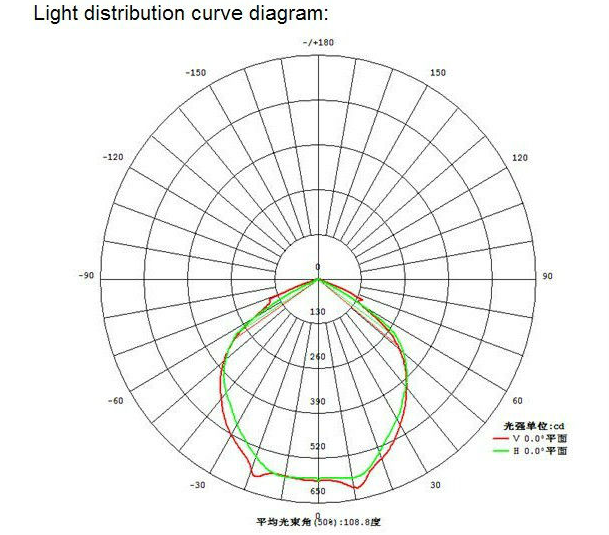 Hot Sale Good Price High Quality Outdoor Waterproof 150W LED Flood Lighting