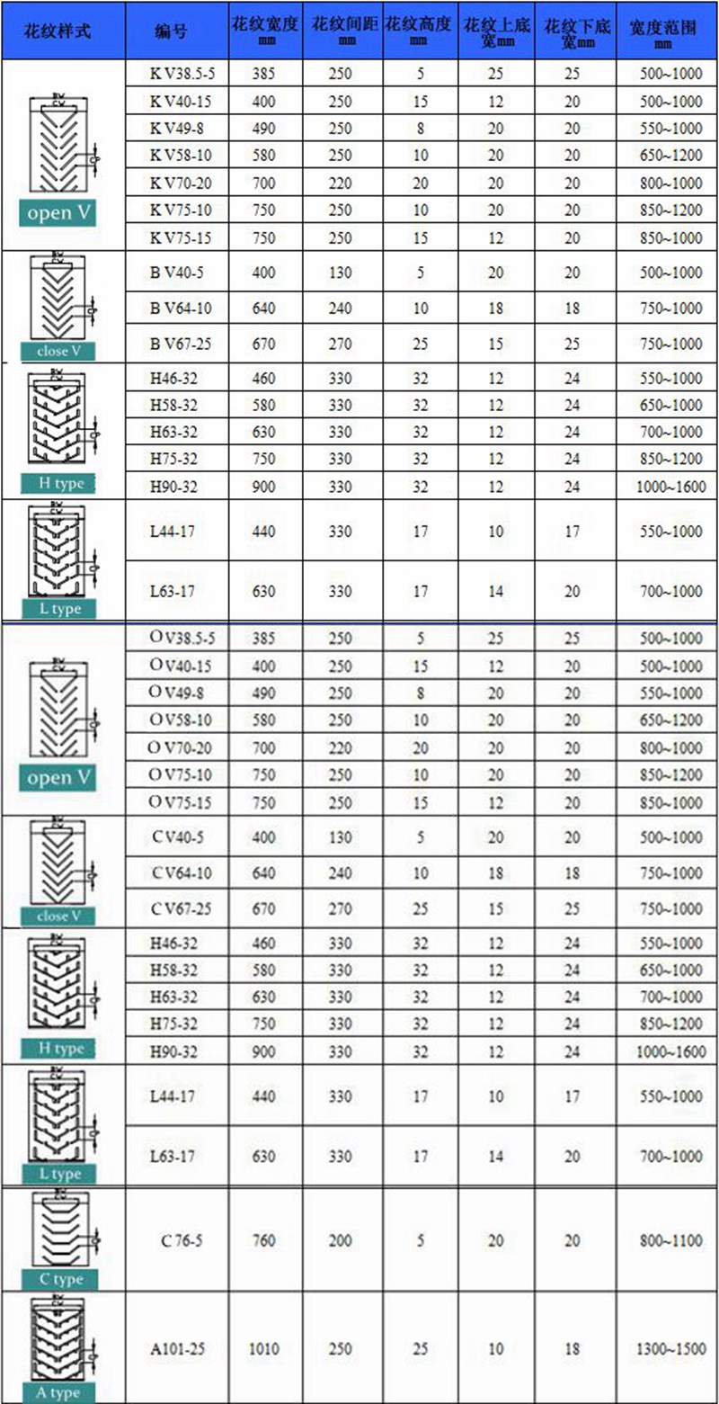 Chevron Pattern Figured Rubber Conveyor Belt