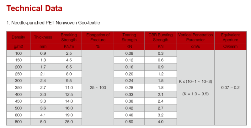 Long Fiber Non Woven Geotextile for Construction