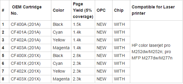 Compatible Color Toner Cartridge for HP CF400A/X-CF401A-CF402A-CF403A