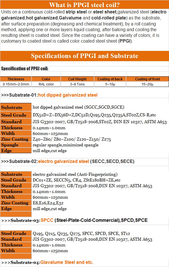 PPGI Coils, Color Coated Steel Coil, Ral9002 White Prepainted Galvanized Steel Coil Z275/Metal