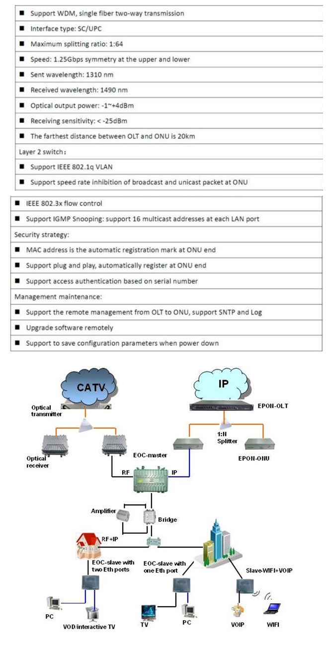 FTTX Gepon/Epon ONU Olt with Pon/Optical Line Terminal