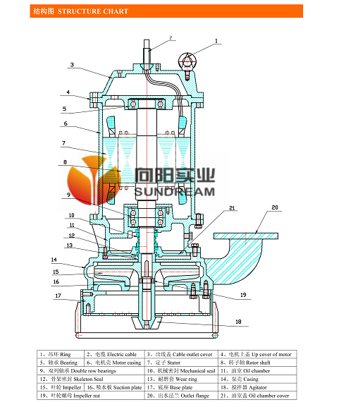 One/Single Stage Water/Liquid-Ring Vacuum Pump